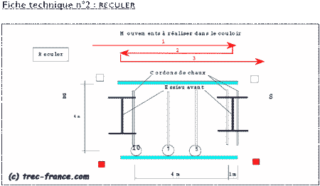 recule